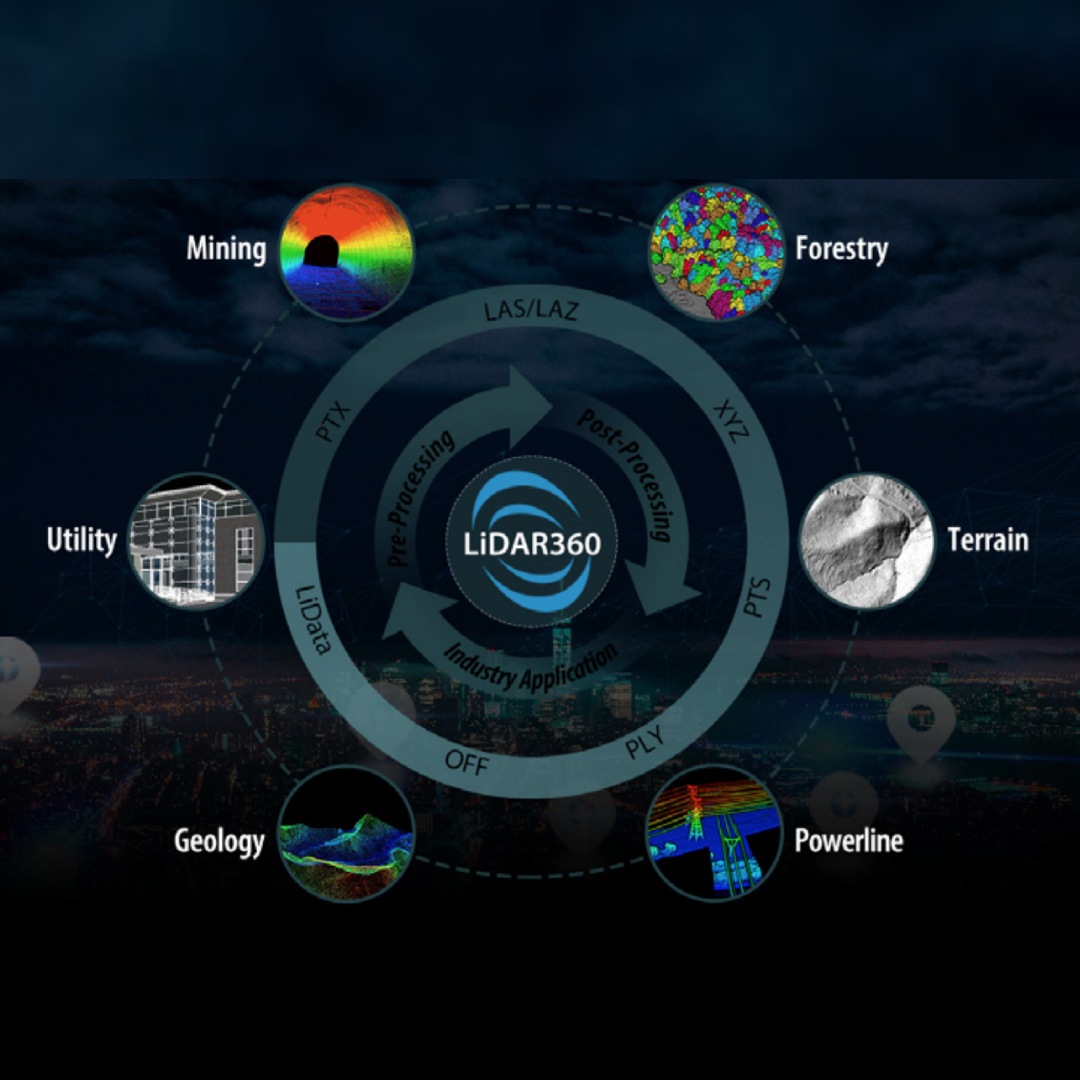 Lidar360-Soft topografic Lidar360-Soft topografic